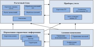 Схема